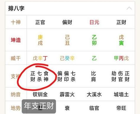 八字全是偏财和正财的女人 八字里有偏财也有正财