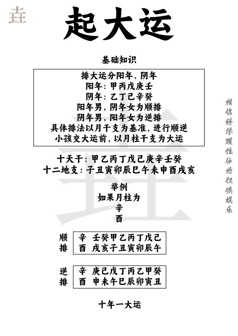 八字起运 起运时间的推算方法