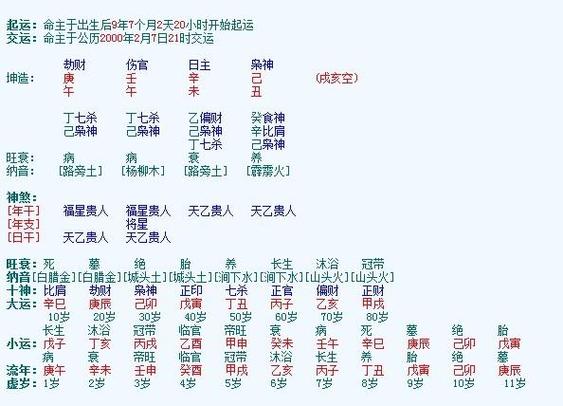 生辰八字起名打分金榜 八字强弱打分法