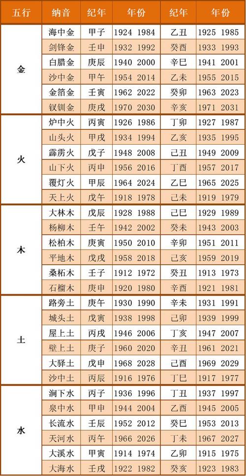 五行不缺算命的人会怎么样 五行不缺的女生学业如何