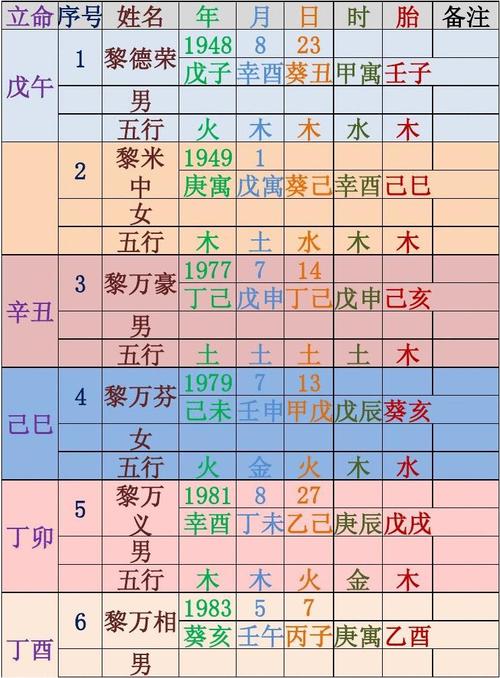 生辰八字取名字打分数 八字生辰表