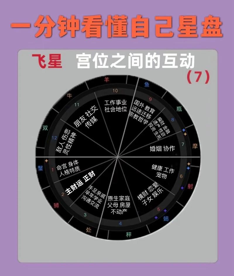 婚姻宫三颗星是什么 天使星入十二宫详解