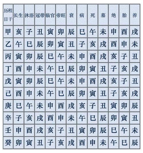 八字四柱七杀坐墓库 时柱七杀坐墓库