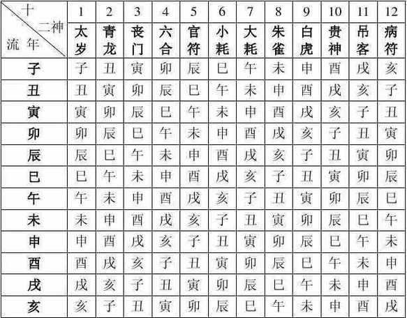 四柱八字起名字测吉凶 八字中的灾煞在哪里看吉凶