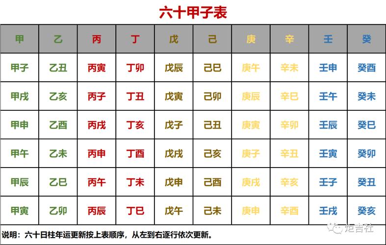 甲辰日柱三命通会 甲辰日柱精论