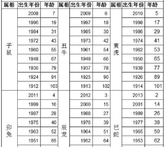 属牛阳历七月出生命运如何 1985年属牛农历七月初八