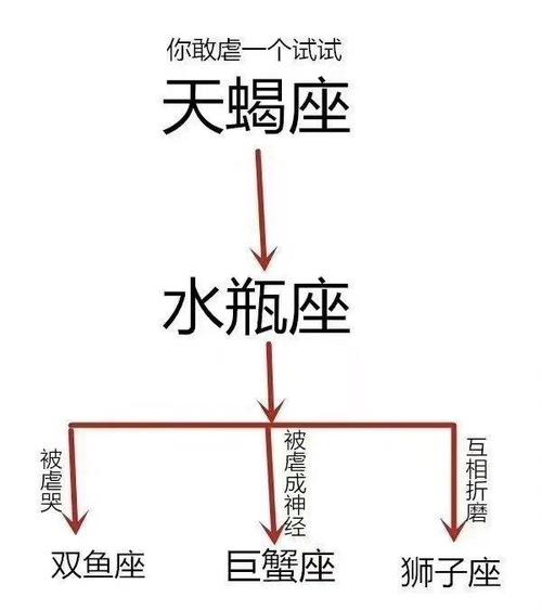 水瓶座性格反射面 1990年属马的水瓶男性格