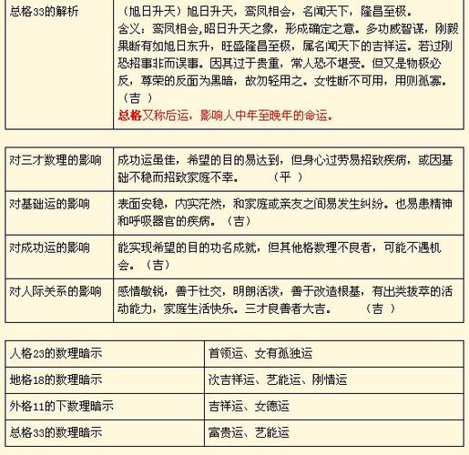 名字与八字的打分 崔瑞霞名字八字打分