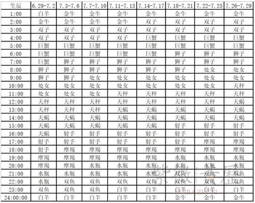 7月7的上升星座是什么 7月8日的上升星座是什么