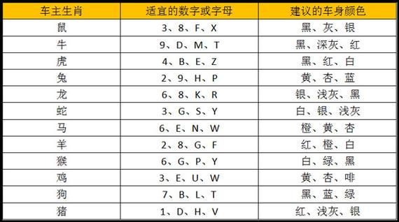 生辰八字车牌号打分 八字强弱打分法