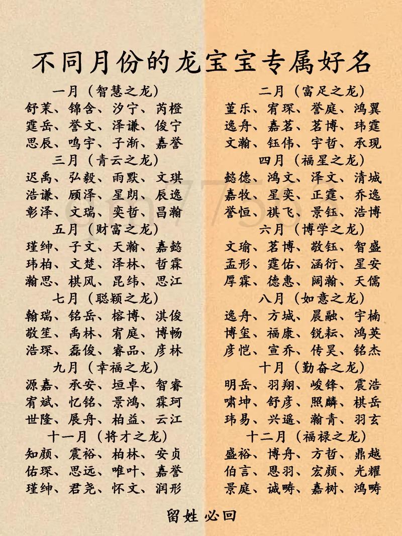 2024年龙女宝宝起名大全 2024年龙女宝宝取名字最佳带锦字