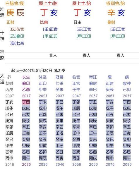 年柱与流年相同的八字命运 戊寅年柱遇2024甲辰流年