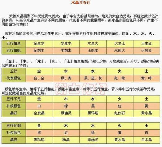 五行八字小名测试打分 五行补火的男孩小名