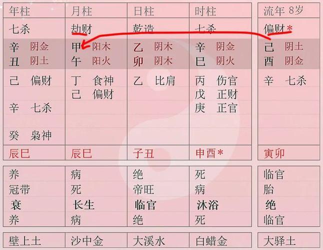 劫财格男命日支七杀 年干月干七杀劫财