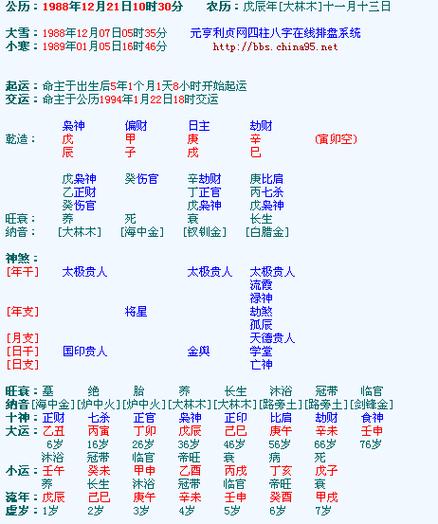 八字四柱算命排盘问真 四柱八字排数