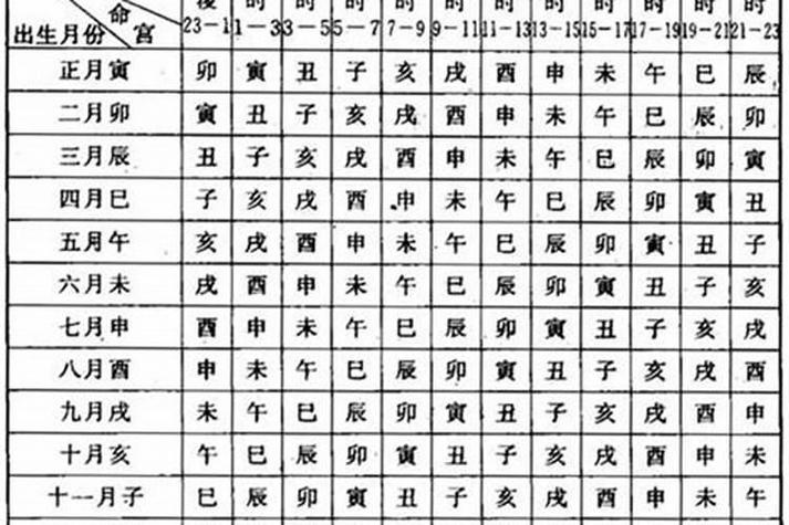 宝宝生辰八字算名字打分 女性八字缺土的名字