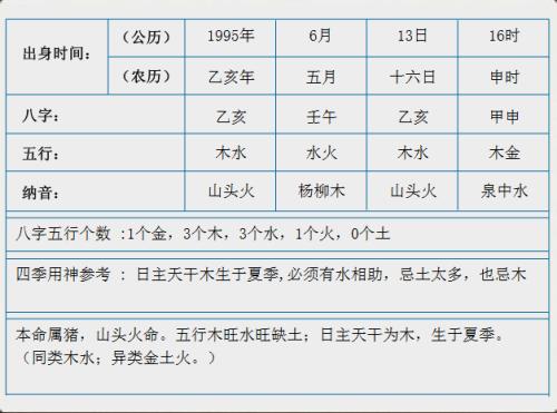 姓名打分八字五行计算 卢昕苒的姓名五行