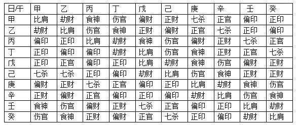 八字正印有偏财吗女人命运 八字里偏财和正印多的女人