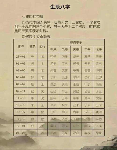 按生辰八字算命取名字打分 八字强弱打分法