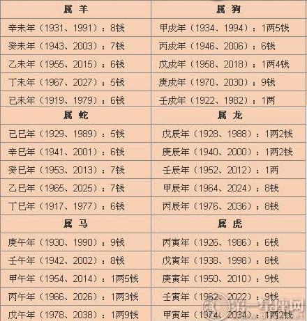 2003癸未年出生的命运 癸未日出生在2025年运程