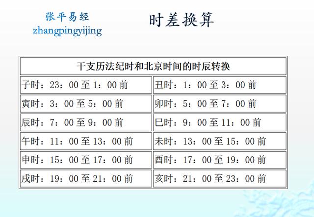 八字时柱怎么算 八字时柱也代表门户吗