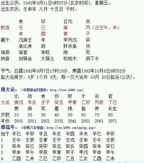 02和95生辰八字合不合 1992和1995八字合不合