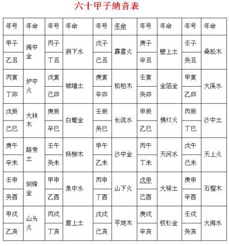 八字打分名字 孙米达名字八字打几分